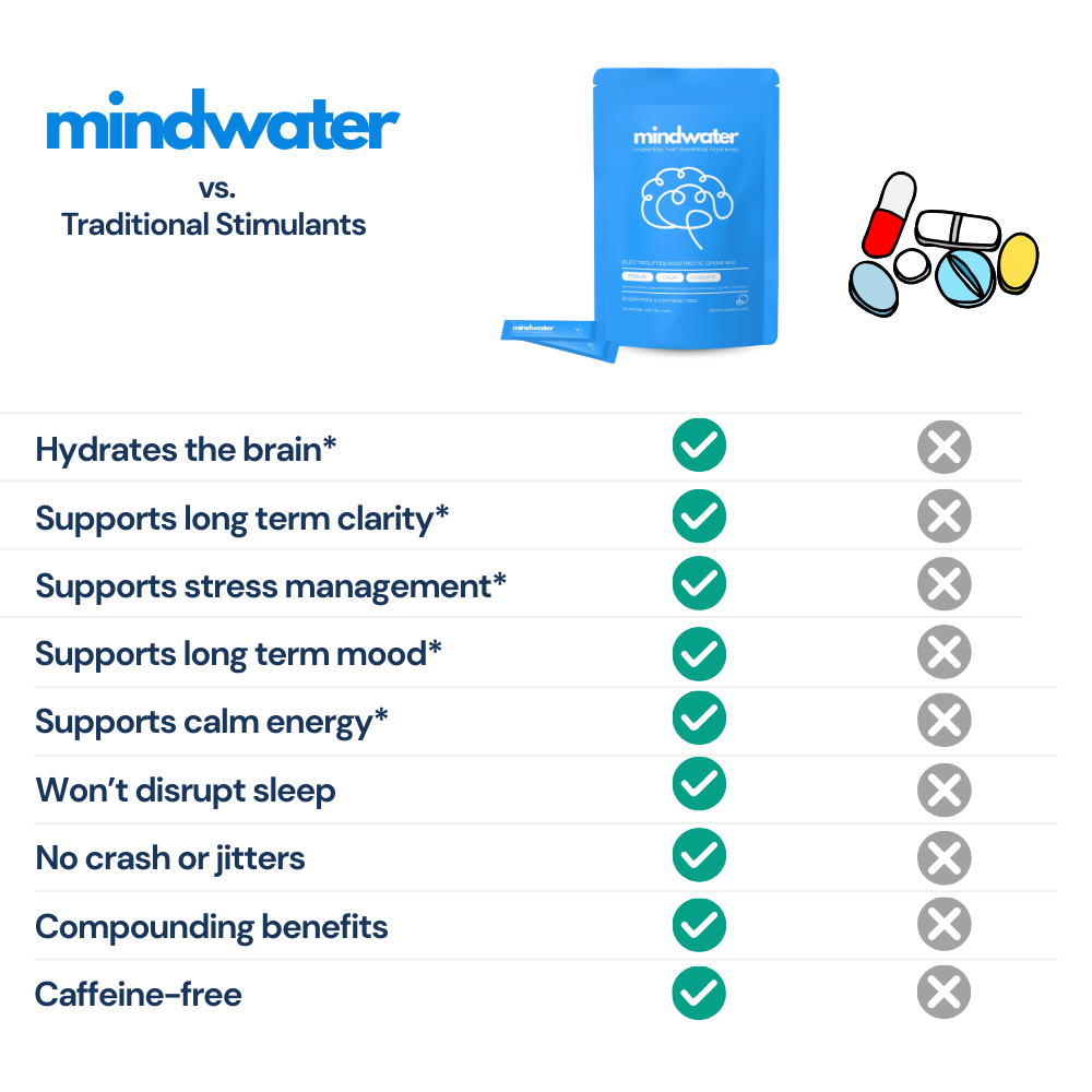 Hydrated Focus